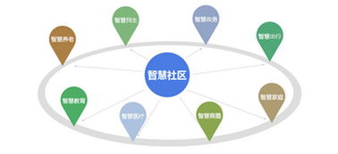 智慧社區(qū)建設(shè)管理解決方案 企業(yè)管理咨詢視角下的實(shí)施路徑